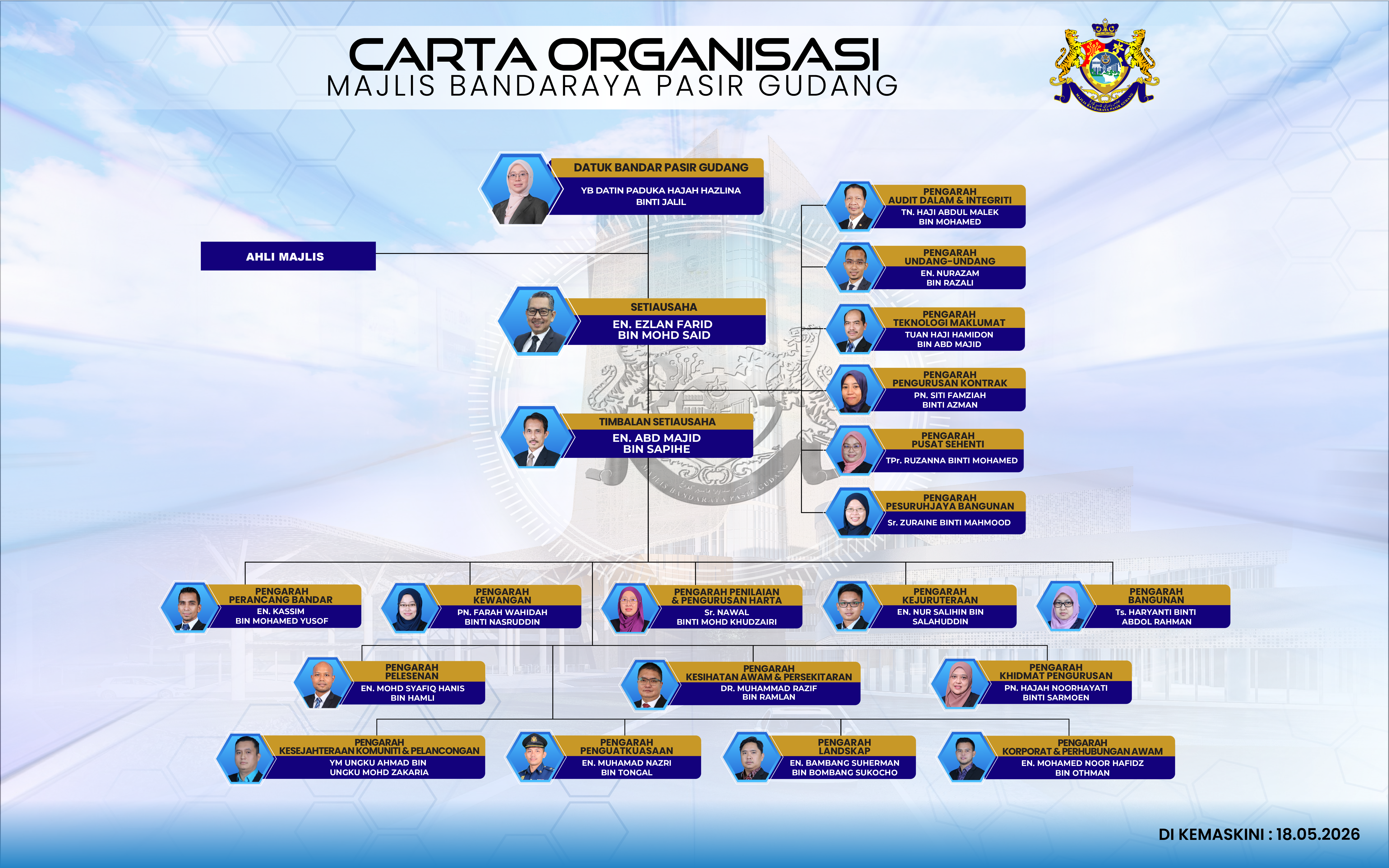 carta organisasi 2026