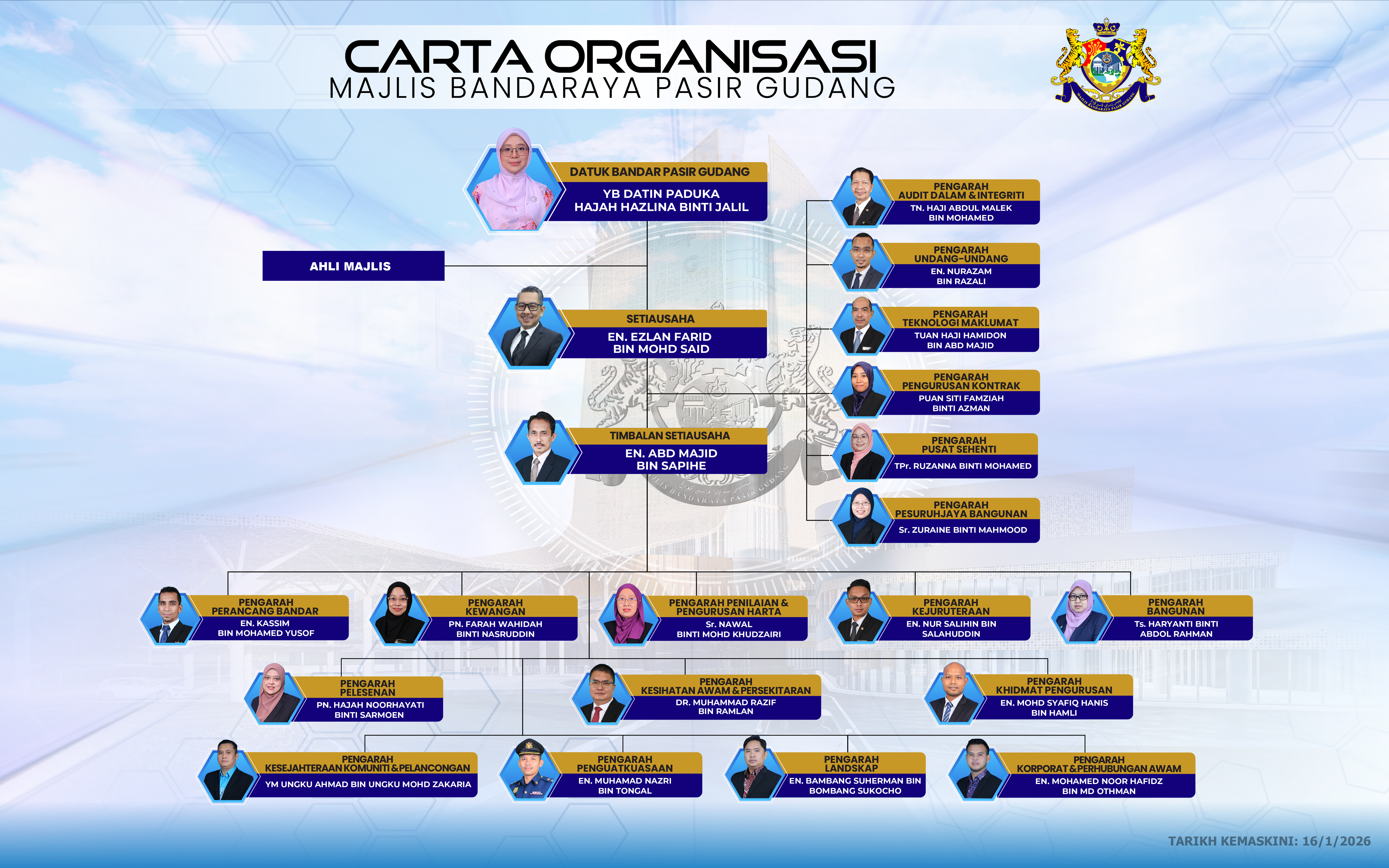 CARTA ORGANISASI