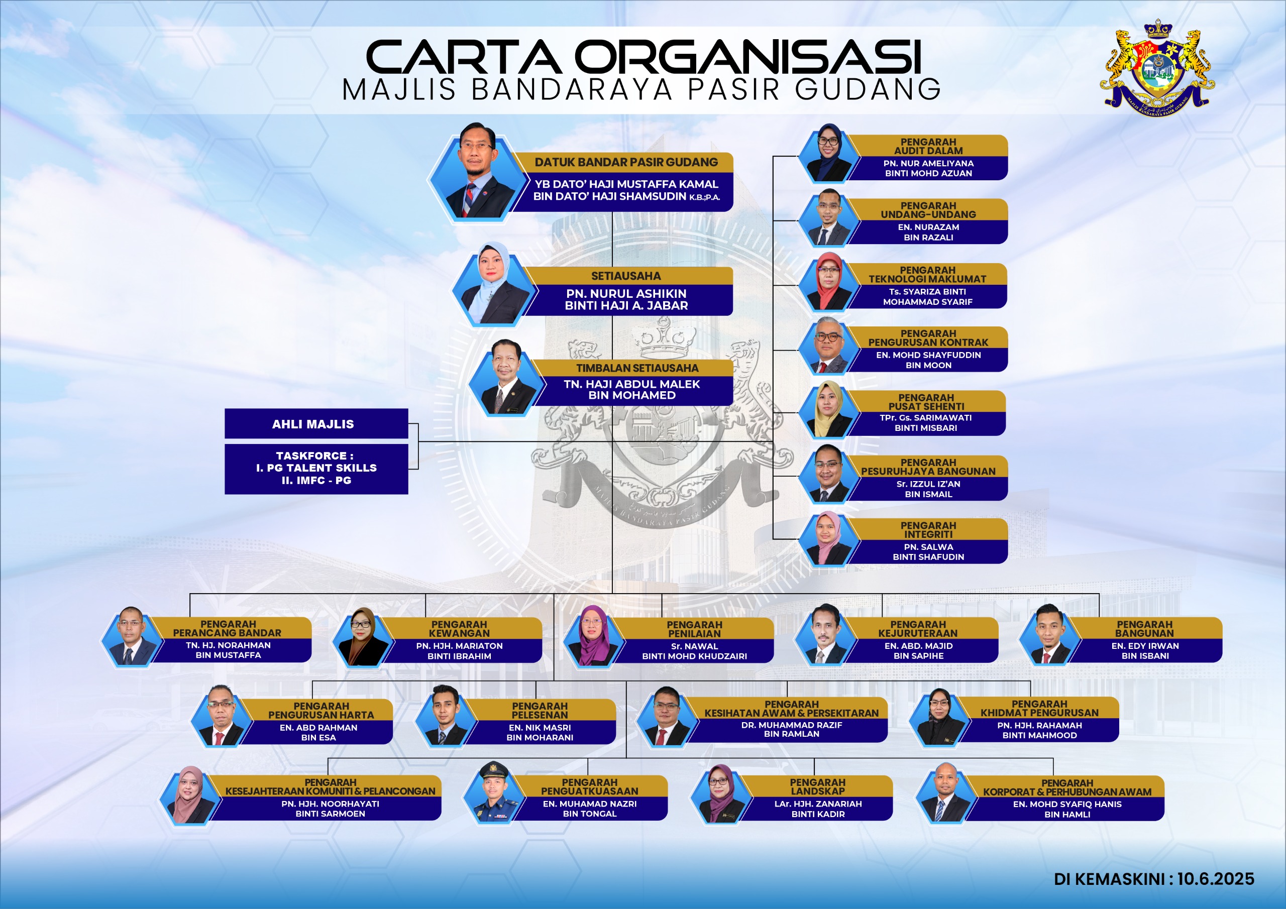CARTA ORGANISASI