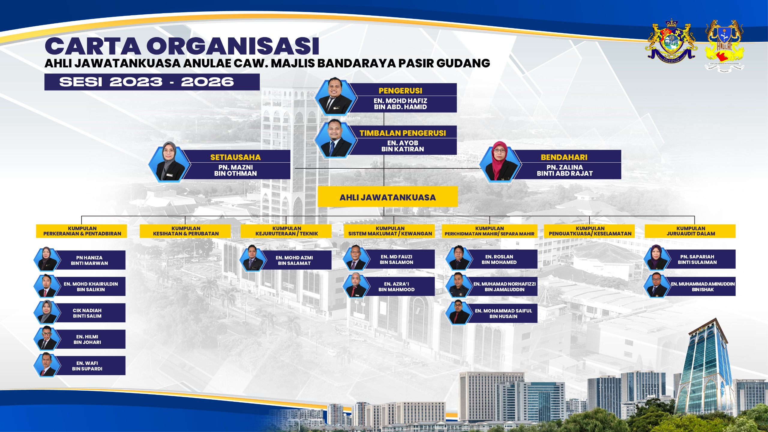 CARTA ORGANISASI ANULEA MMBPG