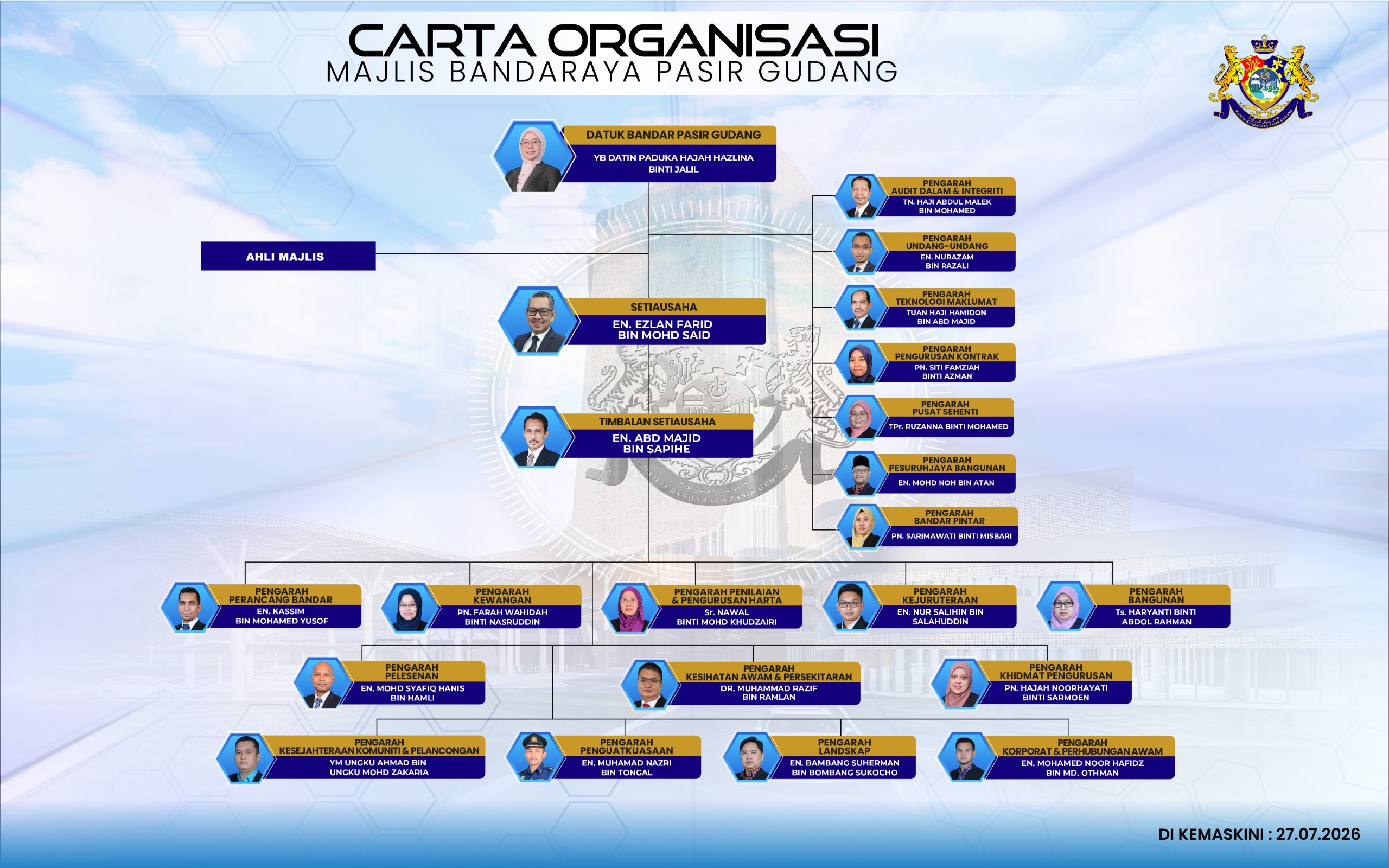 CARTA ORGANISASI