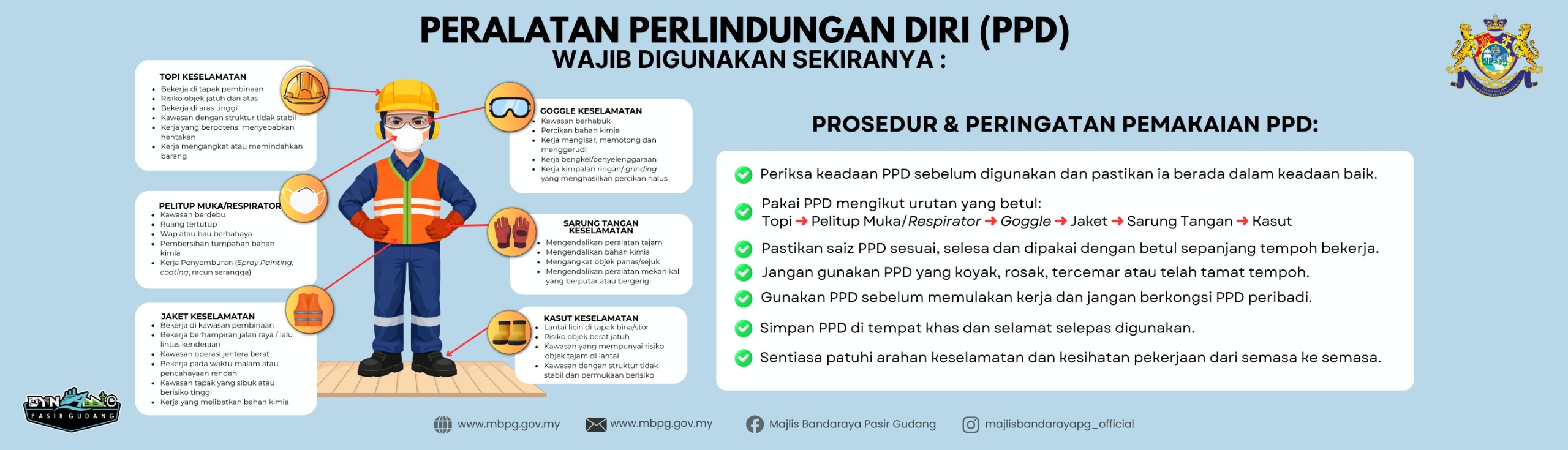 PENGUNAAN PERALATAN PELINDUNGAN DIRI ( PPD )